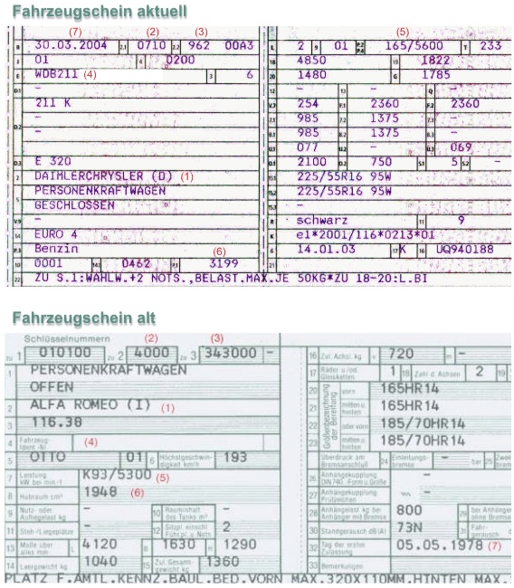 Beispiel-Fahrzeugschein